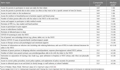 Practice recommendations regarding parental presence in NICUs during pandemics caused by respiratory pathogens like COVID-19